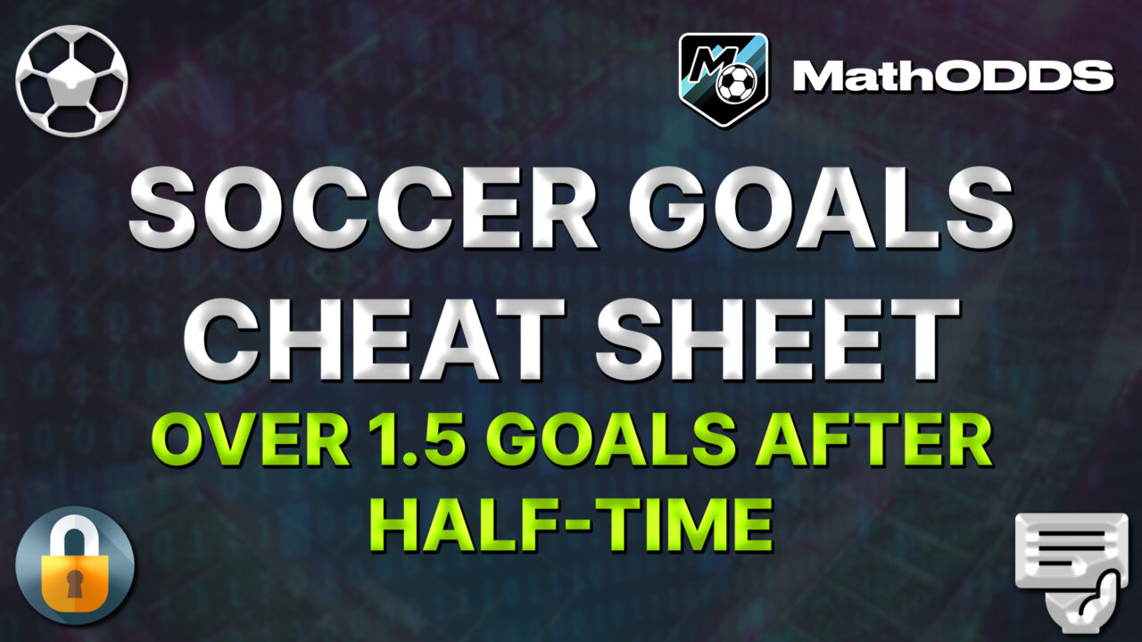 Football Cheat Sheet for Your Tips — UNDER 1.5 Goals in the First Half on February 15, 2026
