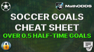 Cheat sheet Football Soccer of the day - Over 0.5 half-time goals