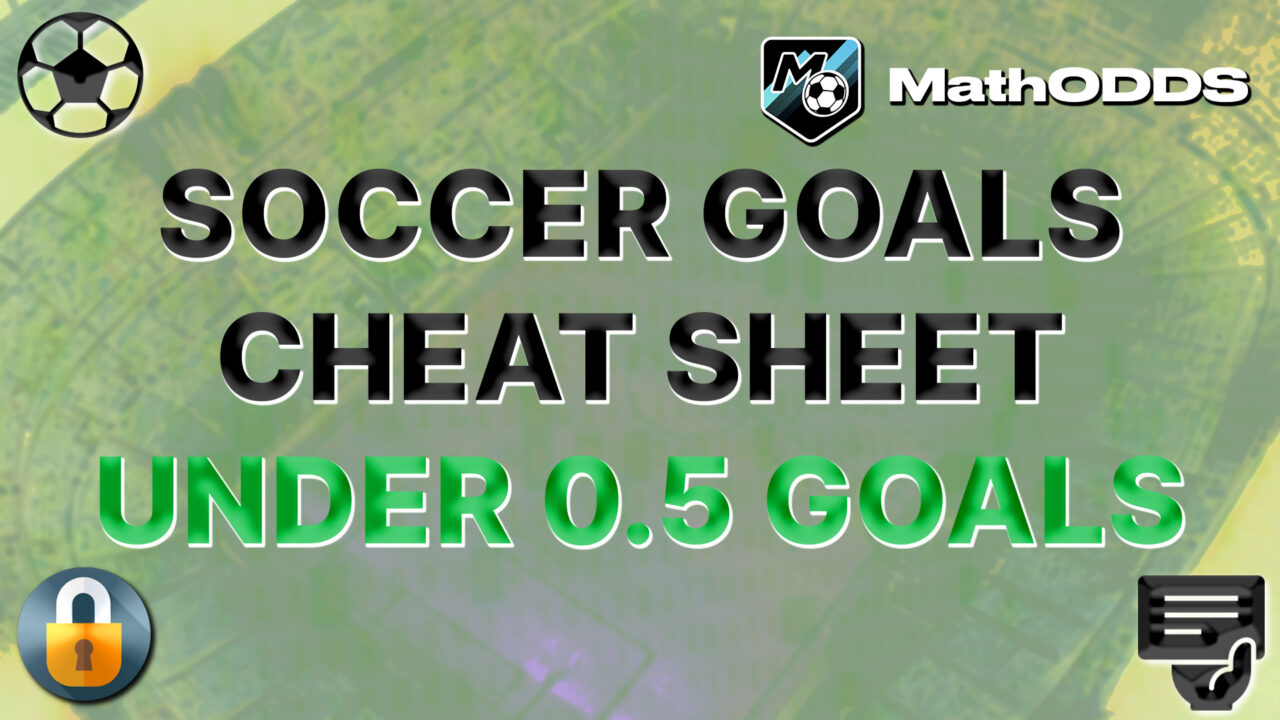 Soccer (football) cheat sheet under 0.5 goals (AKA draw 0-0) of the 22-02-2026