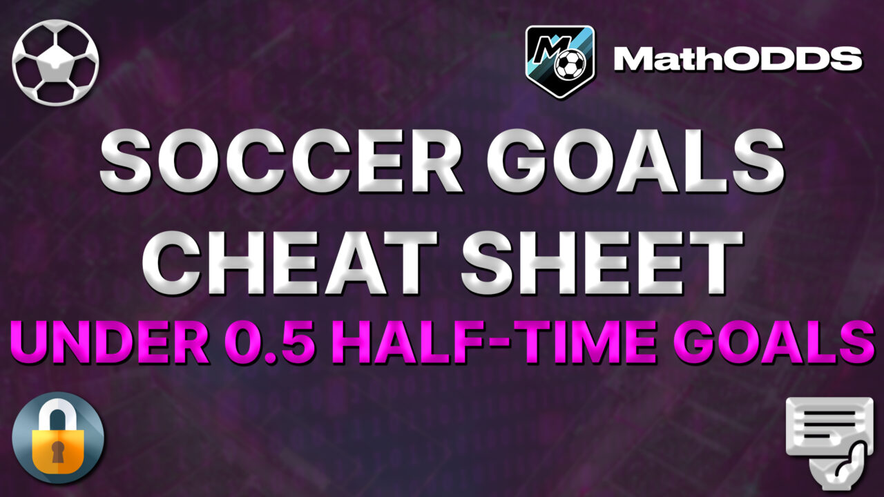 Soccer (football) cheat sheet UNDER 0.5 half-time goals for the 22-02-2026