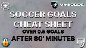 Cheat sheet Football Soccer of the day - Over 0.5 goals after the 80th minute