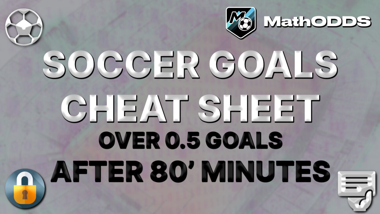 Cheat sheet Football Soccer of the day - Over 0.5 goals after the 80th minute