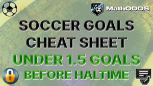Cheatsheet Football Soccer of the day - Under 1.5 goals before half-time